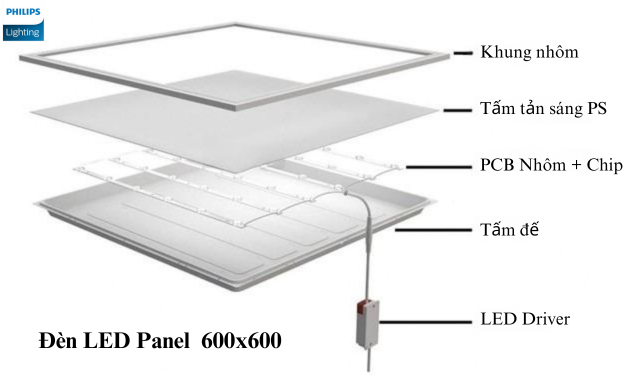 Đèn Led Panel Philips 600x600